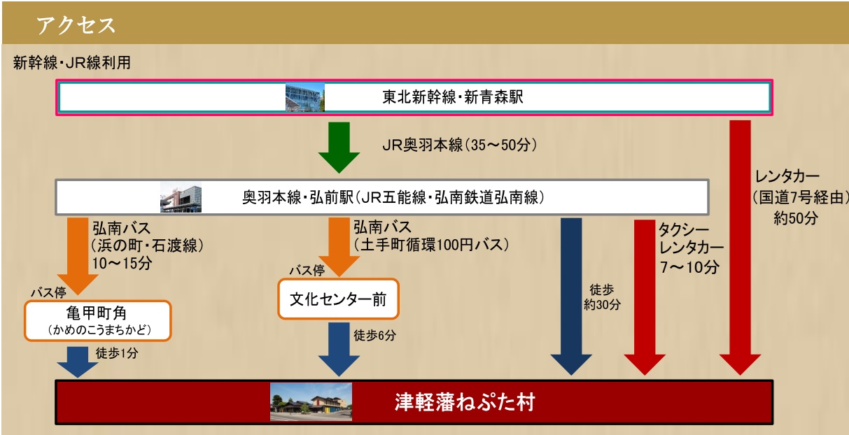 新幹線２